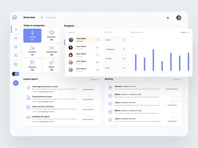 Activity and report activity maintenance management management app managment product project management saas app saas design saas website task list task management task management app task manager ui ux ui trend