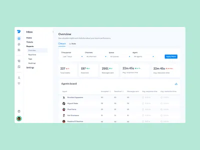 Inbox reports cards communication highlights messagebird product design reports and data ui ux