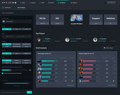 Dota Hero Analytics dashboard dota 2 esports shadow steam