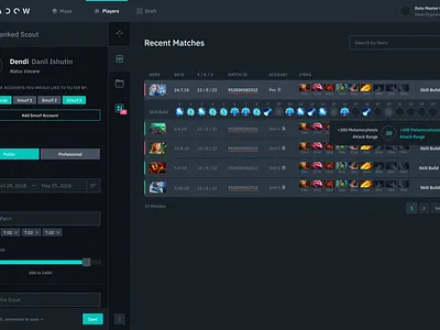 Dota 2: Ranked Scout dota 2 esports shadow steam