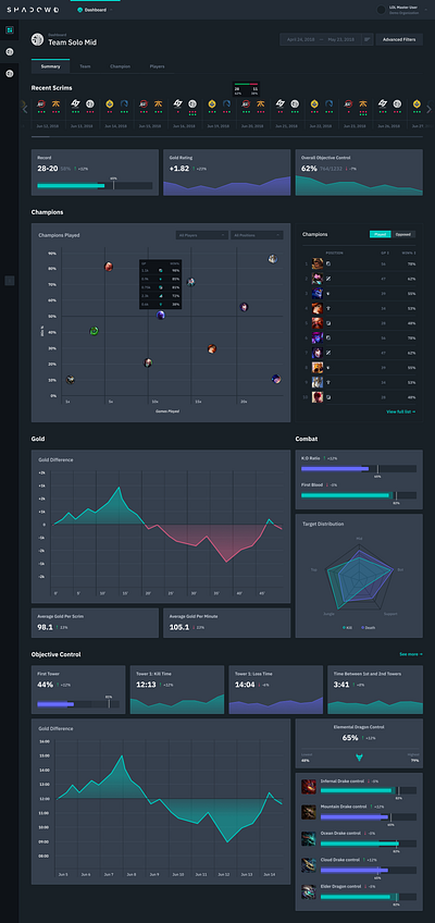 LOL: Team Dashboard 1/2 dashboard esports league of legends shadow