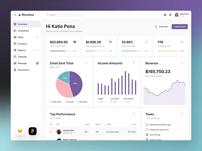 CRM Dashboard in Rhombus UI Kit admin admin interface admin panel admin theme admin ui analytic dashboard analytics crm dashboard dashboard dashboard chart dashboard interface dashboard template dashboard theme dashboardui graphs responsive dashboad stats ui design user dashboard ux ui design