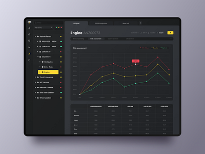 Caterpillar - On Site App app dashboard dashboard ui ui ux