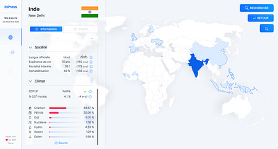 Geopolitical Index Directory economic ui