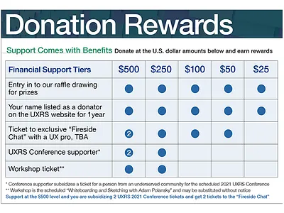 NTGD Donation tiers chart branding chart infographic research user experience ux ux design
