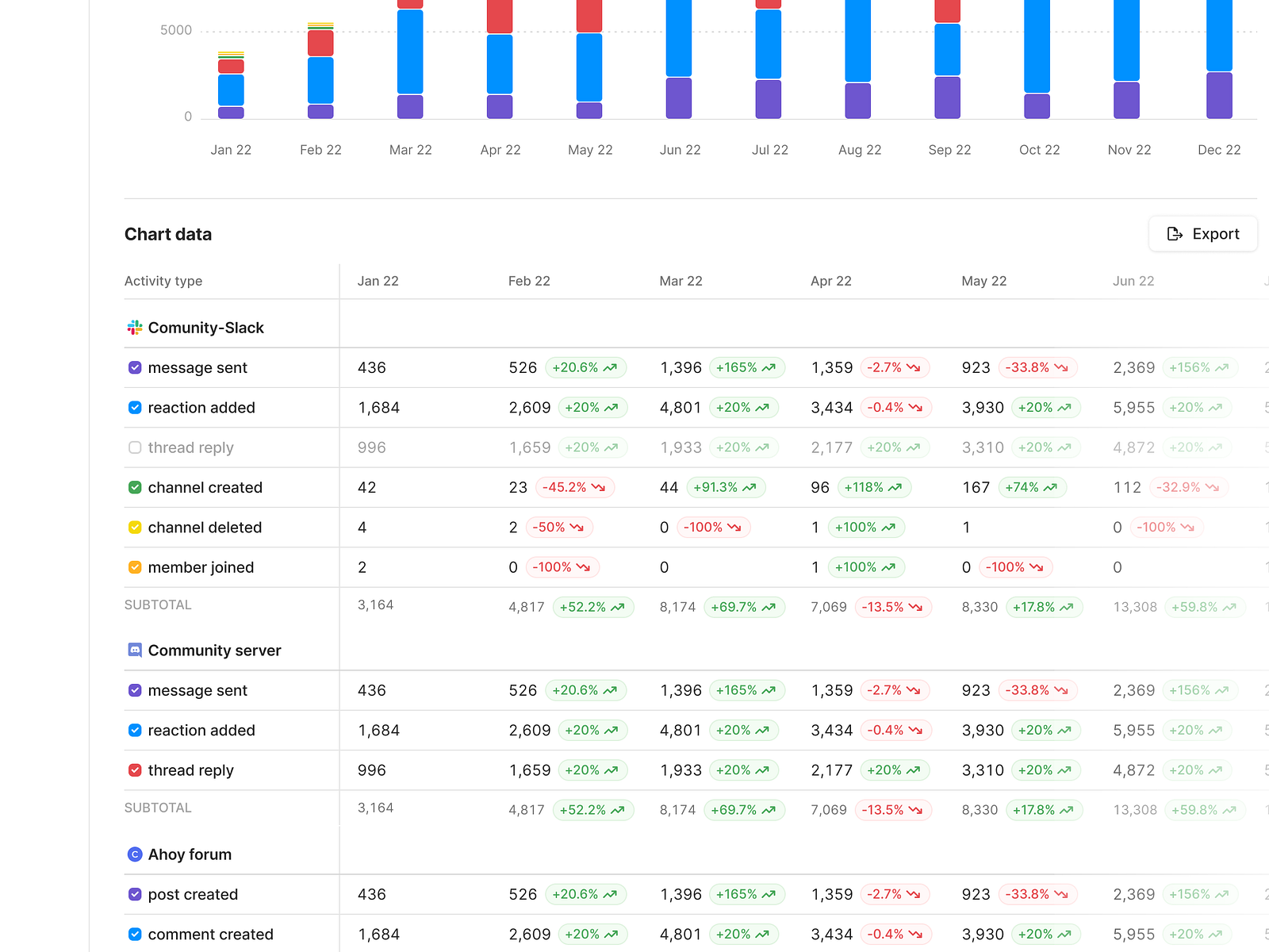 Chart With Data Table 