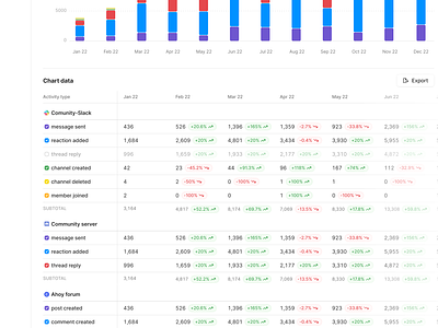 Report - Chart Data Table with Data Groups charts data table data trends figma graphs multi select reporting reprt saas table table rows ui web