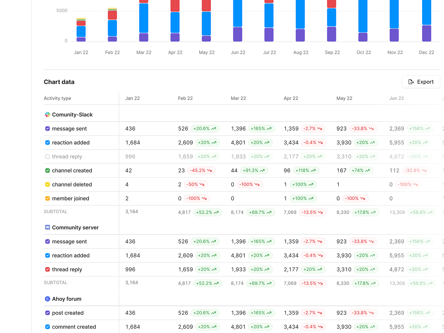 Chart Data Is Announced In What Order 