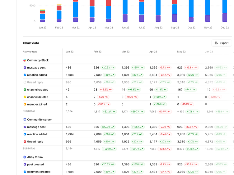 Report - Chart Data Table with Data Groups by usrnk1 on Dribbble