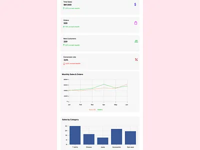 Analytics Chart #DailyUI app branding design graphic design illustration logo typography ui ux vector