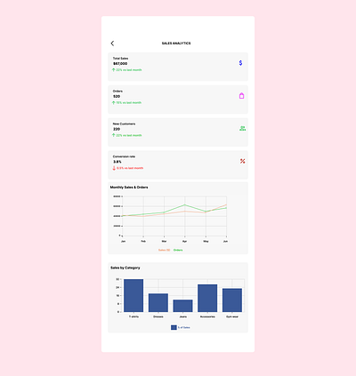 Analytics Chart #DailyUI app branding design graphic design illustration logo typography ui ux vector