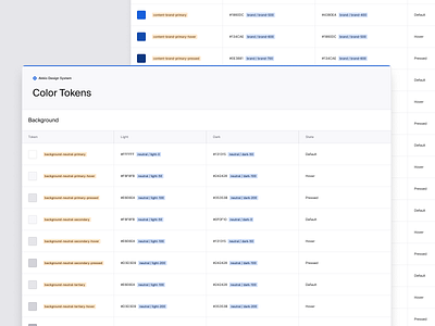 Design tokens ai app artificial intelligence b2b cards clean color data design design system design tokens foundation minimal modern saas table typescale typography ui ux