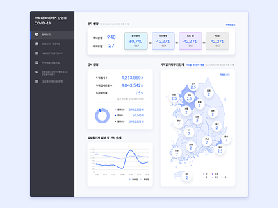 Dash Board(COVID 19) analytics chart blue covid19 dailyui dailyuichallenge dashboard dashboard design design flat graphics infographic ui ux vector web