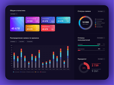 Charts for Data Visualization I chart dashboad dashboard ui statistics visualisation