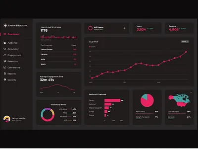 Dashboard Enable Education analytics analytics dashboard dark app dashboard dashboard ui google ui