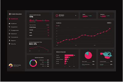 Dashboard Enable Education analytics analytics dashboard dark app dashboard dashboard ui google ui