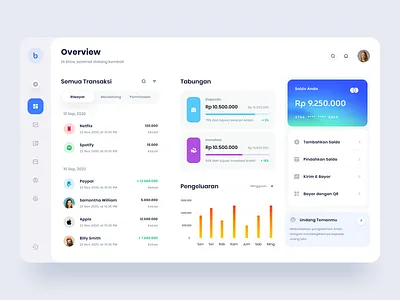 Banking Dashboard bank bank app banking banking app banking dashboard card clean dashboard finance finance app finance dashboard financial management fintech interfaces minimal money transfer online bank spending statistic transaction