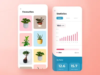 Flora app app branding colors dashboard design ecommerce graphic design green hellodribbble homescreen interface mobile app new year orange plants app typography ui uidesign uiux vector