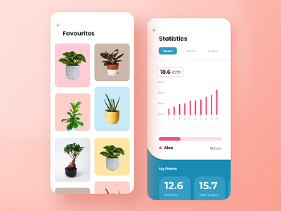 Flora app app branding colors dashboard design ecommerce graphic design green hellodribbble homescreen interface mobile app new year orange plants app typography ui uidesign uiux vector