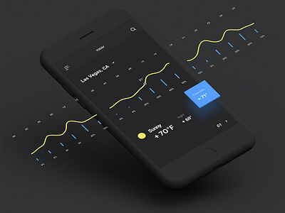 Weather UI las vegas mockup perspective sunny temperature weather