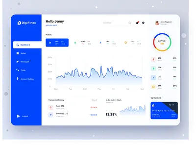 Crypto Currency Dashboard balance transfer crypto exchange crypto wallet cryptocurrency dashboard design finance financial website minimal design typography ui design ux design web app design website design