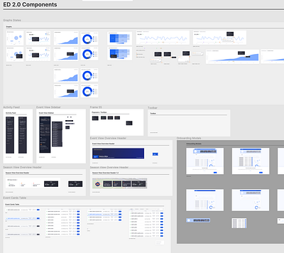 Event Dynamic Redesign - Components dashboard design figma ui ui design uidesign ux