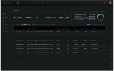 Financial Dashboard - Dark mode app concept darkmode dashboard design ui ui design uidesign ux