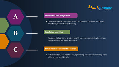 The Role of Data Analytics: Digital Twins in Healthcare graphic design