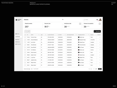 Medical Clinic Patients Adding animation app design appdesign dashboard design doctor form healthcare interface medical clinic patient ui ui design