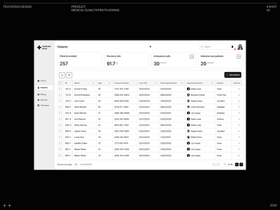 Medical Clinic Patients Adding animation app design appdesign dashboard design doctor form healthcare interface medical clinic patient ui ui design