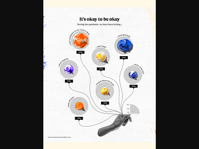 WeTransfer 04 collage collageart creativity data data visualization data viz datavisualization dataviz illustration infographic paint