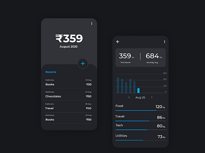 Expense Tracker expensetracker ui uiux ux webdesign