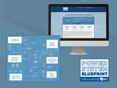 RAP Power System Blueprint Website branding design graphic design illustration logo website design