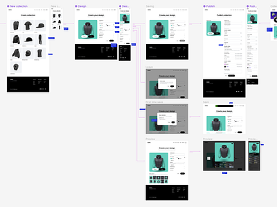 remx wireflows digital wearables interaction design nfts ui ux web3 wireflow