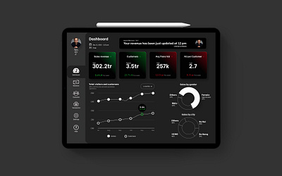 Dashboard for an online retailer dashboard dashboard design dashboard ui design online online shop retailer shopee uxui