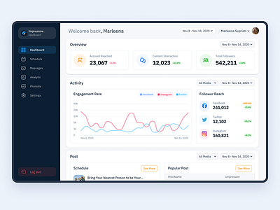 Social Media Dashboard | Impressme analytics dashboard engagement funnel impression management post saas social media