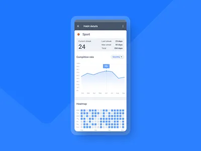 Qhabit - Habit details app dashboards habit details habit tracker habits mobile app mobile app design mobile dashboard mobile design uxui