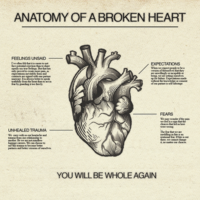 Anatomy of a Broken Heart broken heart typography design vintage