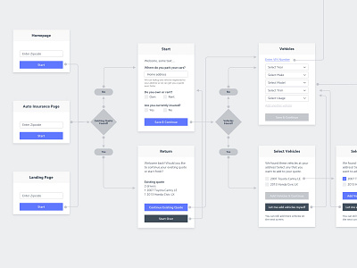 Auto Insurance User Flows user flows ux