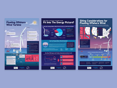 Floating Offshore Wind Posters design icons illustration layout poster