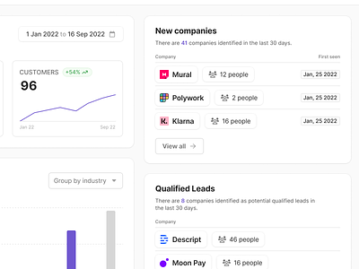 CRM Dashboard Widgets - Early Explorations blocks chart dashboard dashboard view figma graph minimal saas side panel ui view more web widgets