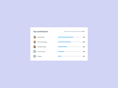 Widget users animation animation avatar chart component count dataviz design system list modal product progress bar ranking sales layer ui user users ux widget