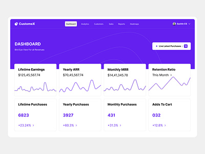 Sales Dashboard 📈 analytics brilln clean ui dashboard data desktop graph interface kpi table ui ux