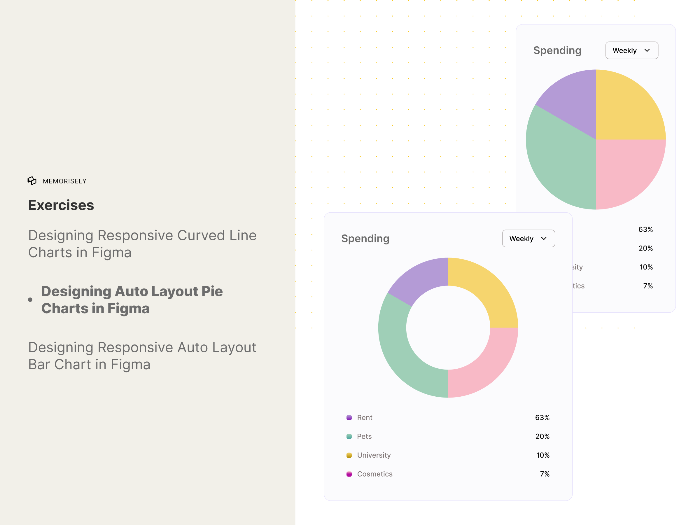Supafast: How I took UI Charts Autolayout course on Memorisely auto layout figma memorisely online course supafast ui