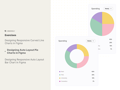 Supafast: How I took UI Charts Autolayout course on Memorisely auto layout figma memorisely online course supafast ui