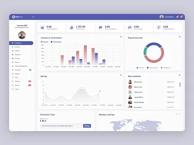 Backoffice for Employment Agency admin admin dashboard admin design admin panel admin template backoffice chart dashboad dashboard design dashboard ui design finance finance business graph income income vs commission member joining payout ui uiux