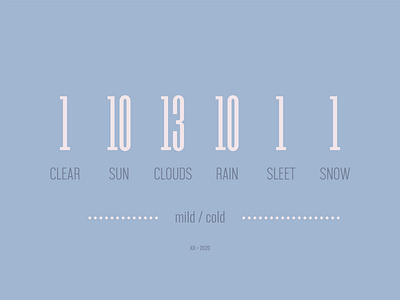 Weather in December 2020 blue calendar infographic numbers pink typography weather