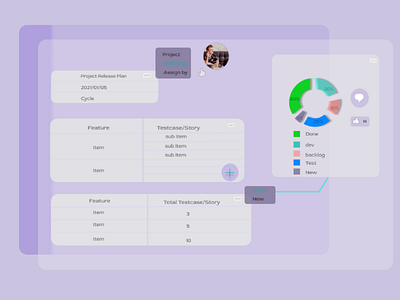 Weekly UI :: 07ADD - Project Management ui ux svg spa thymeleaf
