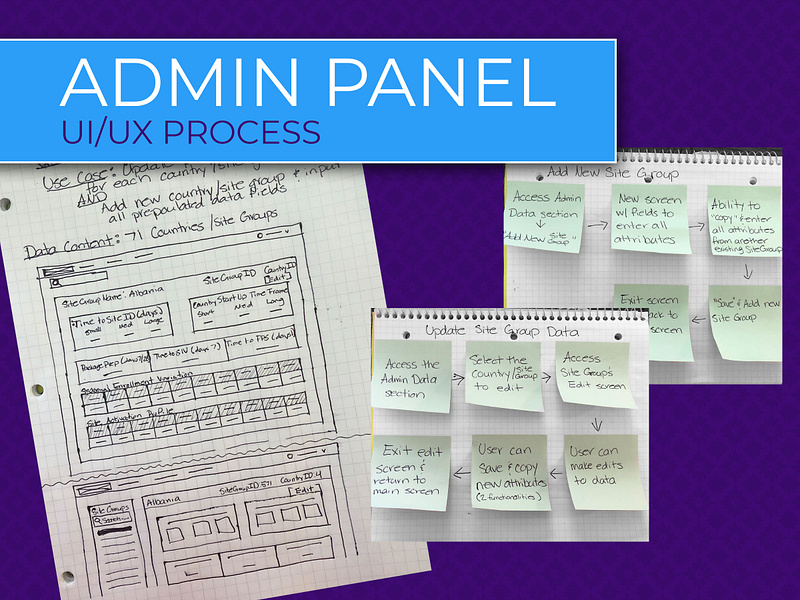 Admin Panel - UI/UX Process design process enterprise application high fidelity low fidelity mockups product design user flows ux design