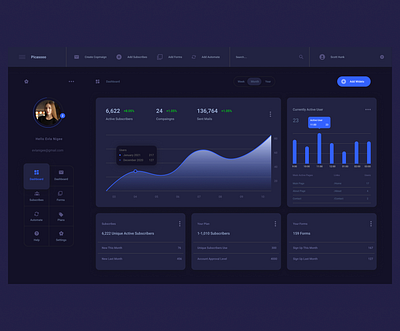 Dash Board In Dark Mode dashboard design dashboard template dashboard ui design ui ux